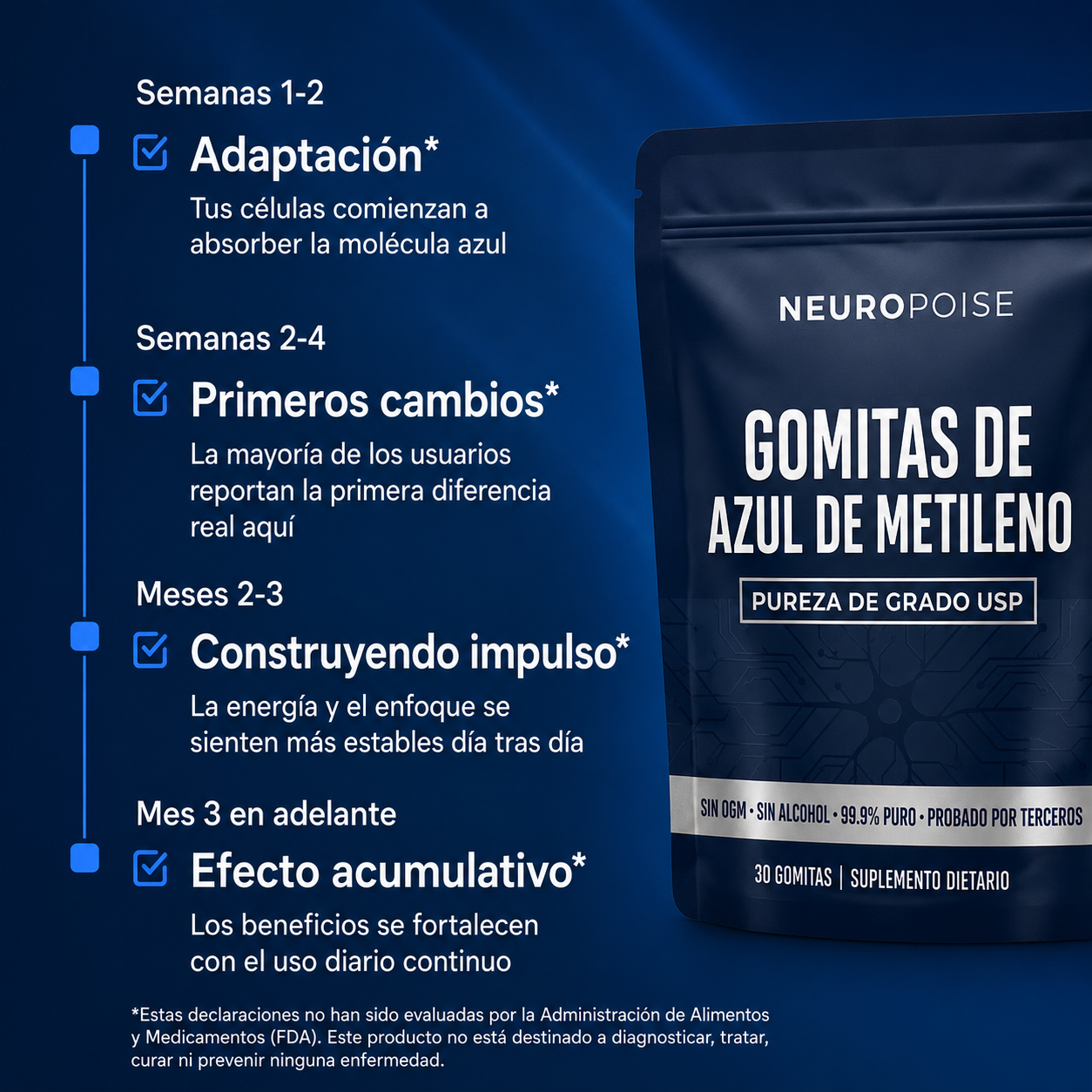 Gomitas de azul de metileno Neuropoise™