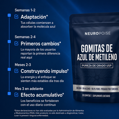 Gomitas de azul de metileno Neuropoise™