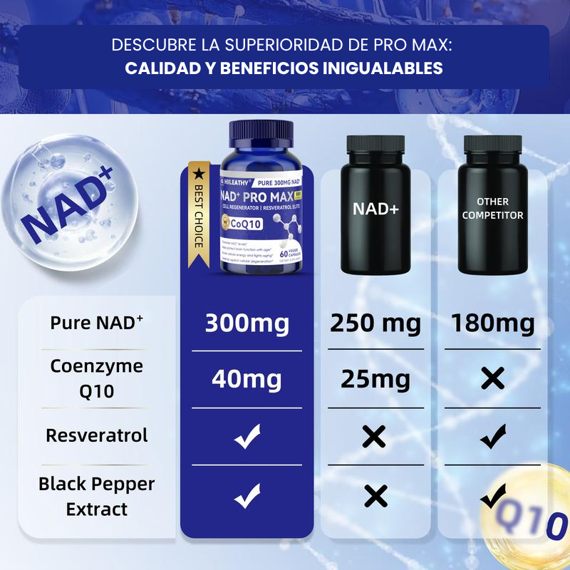 NAD+ 300mg Puros para tu Regeneración Celular | Hiileathy™