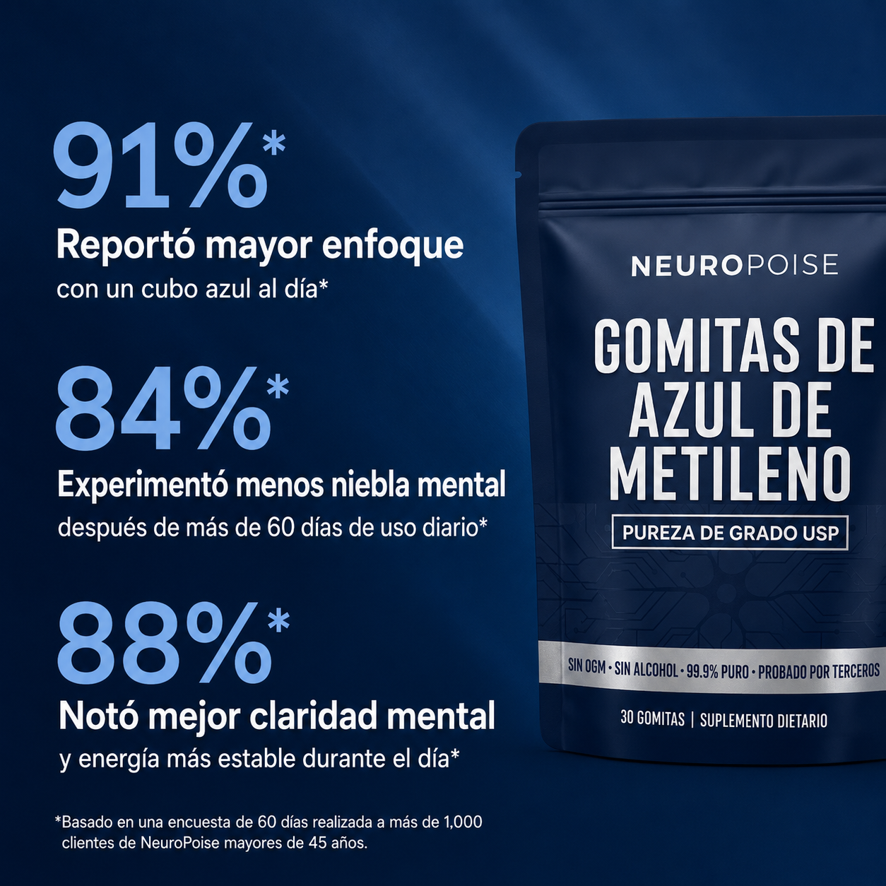 Gomitas de azul de metileno Neuropoise™