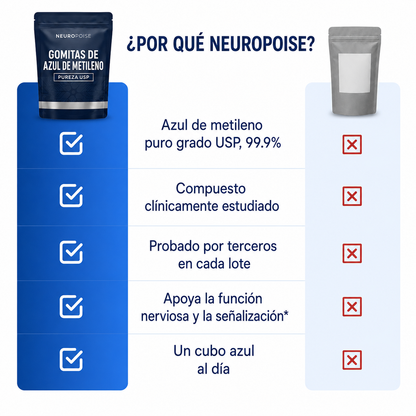 Gomitas de azul de metileno Neuropoise™